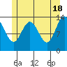Point Styleman tide chart for Saturday, May 18, 2024