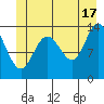 Point Styleman tide chart for Monday, June 17, 2024