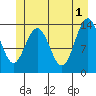 Point Styleman tide chart for Saturday, June 1, 2024