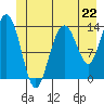 Point Styleman tide chart for Saturday, June 22, 2024