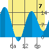 Point Styleman tide chart for Sunday, July 7, 2024