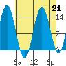 Point Styleman tide chart for Wednesday, August 21, 2024