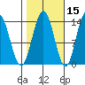 Point Styleman tide chart for Tuesday, October 15, 2024