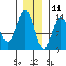 Point Styleman tide chart for Wednesday, December 11, 2024