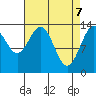 Point Styleman tide chart for Monday, April 7, 2025
