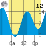 Point Styleman tide chart for Monday, May 12, 2025