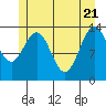 Point Styleman tide chart for Wednesday, May 21, 2025