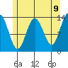Point Styleman tide chart for Friday, May 9, 2025