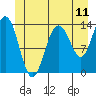Point Styleman tide chart for Wednesday, June 11, 2025