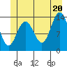 Point Styleman tide chart for Friday, June 20, 2025