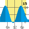 Point Styleman tide chart for Tuesday, July 15, 2025