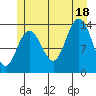 Point Styleman tide chart for Friday, July 18, 2025