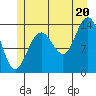 Point Styleman tide chart for Sunday, July 20, 2025