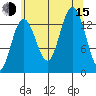 Point Styleman tide chart for Friday, August 15, 2025