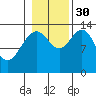 Point Styleman tide chart for Thursday, October 30, 2025