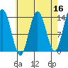 Point Styleman tide chart for Thursday, April 16, 2026