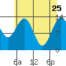 Point Styleman tide chart for Saturday, April 25, 2026