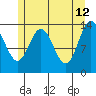 Point Styleman tide chart for Tuesday, May 12, 2026