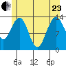 Point Styleman tide chart for Saturday, May 23, 2026