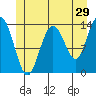 Point Styleman tide chart for Friday, May 29, 2026