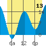 Point Styleman tide chart for Saturday, June 13, 2026