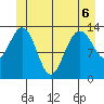 Point Styleman tide chart for Saturday, June 6, 2026