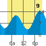 Point Styleman tide chart for Tuesday, June 9, 2026