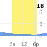 Benner Bay tide chart for Thursday, March 18, 2021