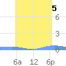 Benner Bay tide chart for Saturday, June 5, 2021