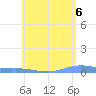 Benner Bay tide chart for Sunday, June 6, 2021
