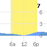 Benner Bay tide chart for Monday, June 7, 2021