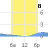 Benner Bay tide chart for Tuesday, June 8, 2021