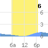 Benner Bay tide chart for Tuesday, July 6, 2021