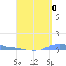 Benner Bay tide chart for Thursday, July 8, 2021