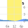 Benner Bay tide chart for Sunday, September 5, 2021