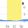 Benner Bay tide chart for Monday, September 6, 2021