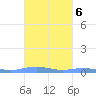 Benner Bay tide chart for Wednesday, October 6, 2021