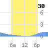 Benner Bay tide chart for Monday, May 30, 2022