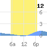 Benner Bay tide chart for Sunday, June 12, 2022