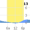 Benner Bay tide chart for Monday, June 13, 2022