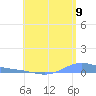 Benner Bay tide chart for Tuesday, August 9, 2022