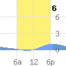 Benner Bay tide chart for Tuesday, September 6, 2022