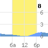 Benner Bay tide chart for Thursday, September 8, 2022