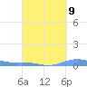 Benner Bay tide chart for Friday, September 9, 2022
