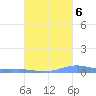 Benner Bay tide chart for Thursday, October 6, 2022