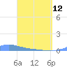 Benner Bay tide chart for Wednesday, April 12, 2023