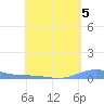 Benner Bay tide chart for Friday, May 5, 2023