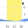 Benner Bay tide chart for Saturday, May 6, 2023