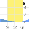 Benner Bay tide chart for Tuesday, May 9, 2023