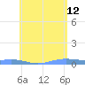 Benner Bay tide chart for Monday, June 12, 2023
